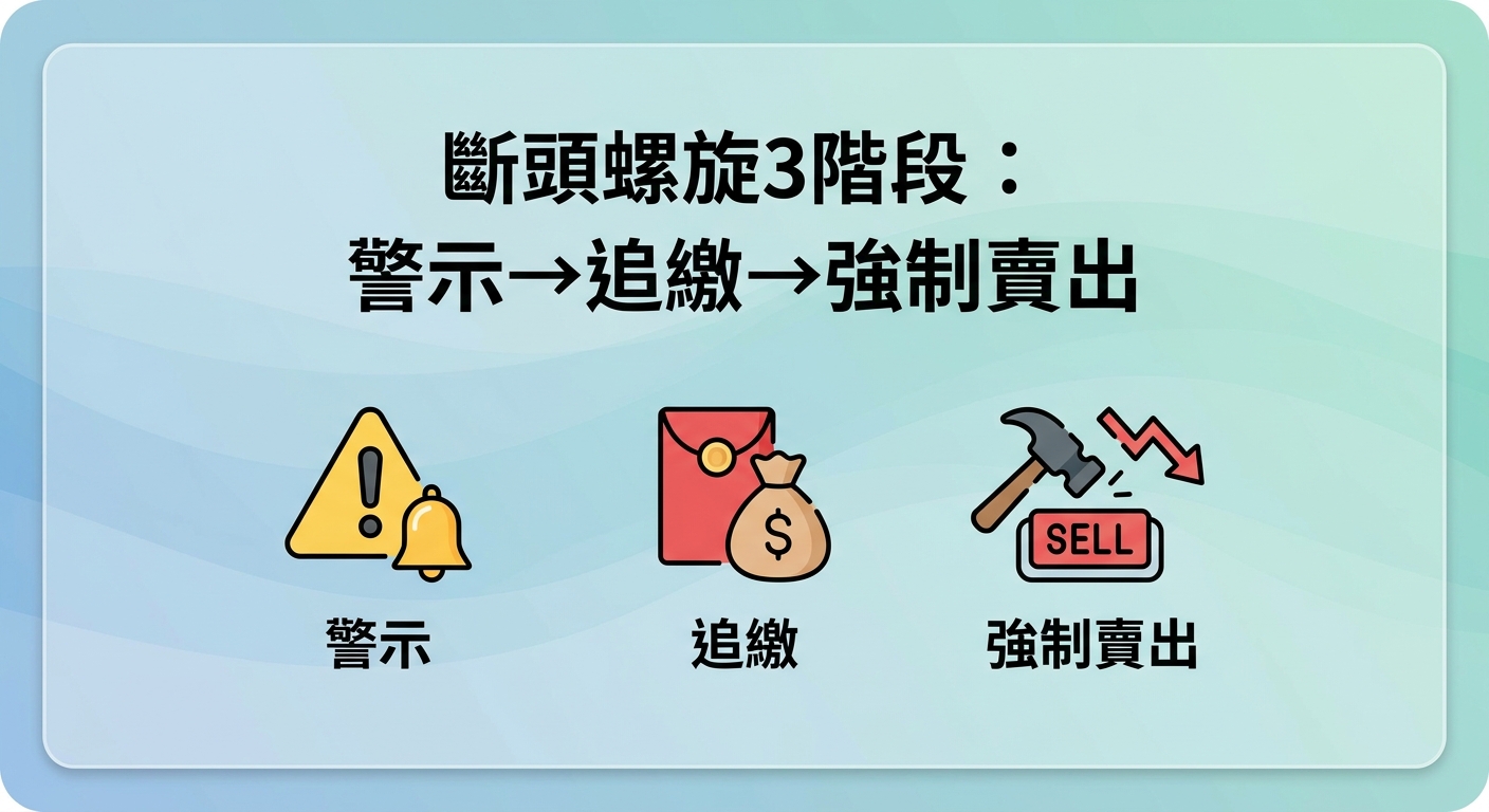 margin financing 610b h1 deadline h2 open rescue sop 20260630 section 2 png