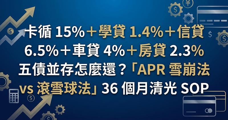 卡循 15%＋學貸 1.4%＋信貸 6.5%＋車貸 4%＋房貸 2.3% 五債並存怎麼還？「APR 雪崩法 vs 滾雪球法」36 個月清光 SOP